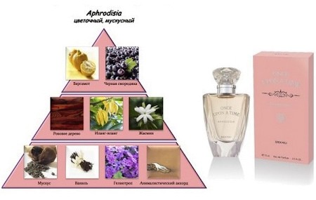 Once Upon a Time Aphrodisia